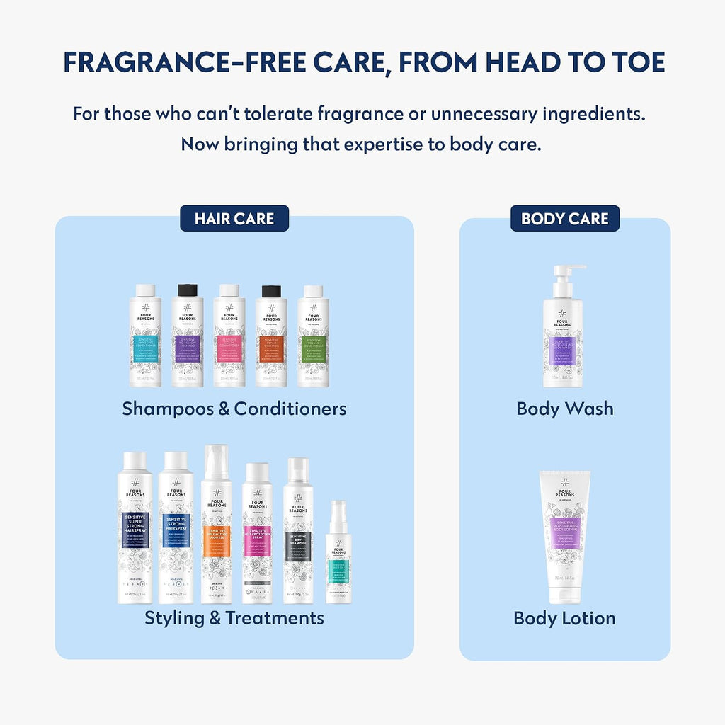 Sensitive Repair Conditioner