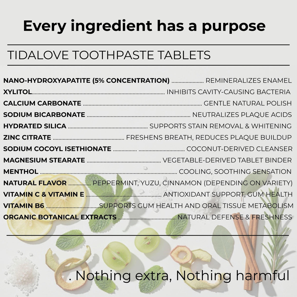 Fluoride-Free Yuzu Mint Toothpaste Tablets – 1-Month Supply | 5% nHAp