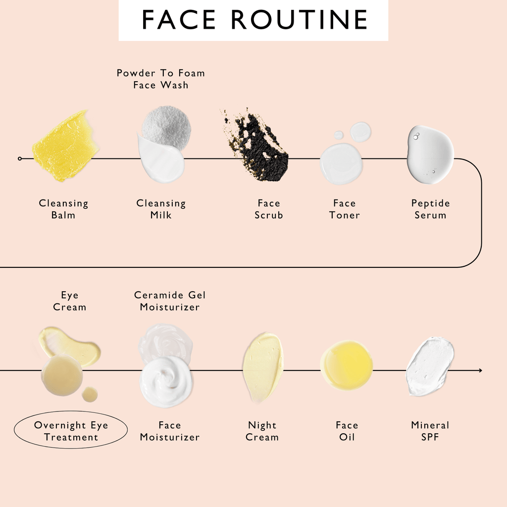 Day + Night Eye Care Bundle